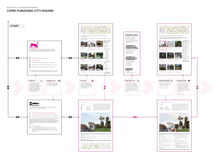 4 City Hound: segugi urbani per un'urbanistica open source