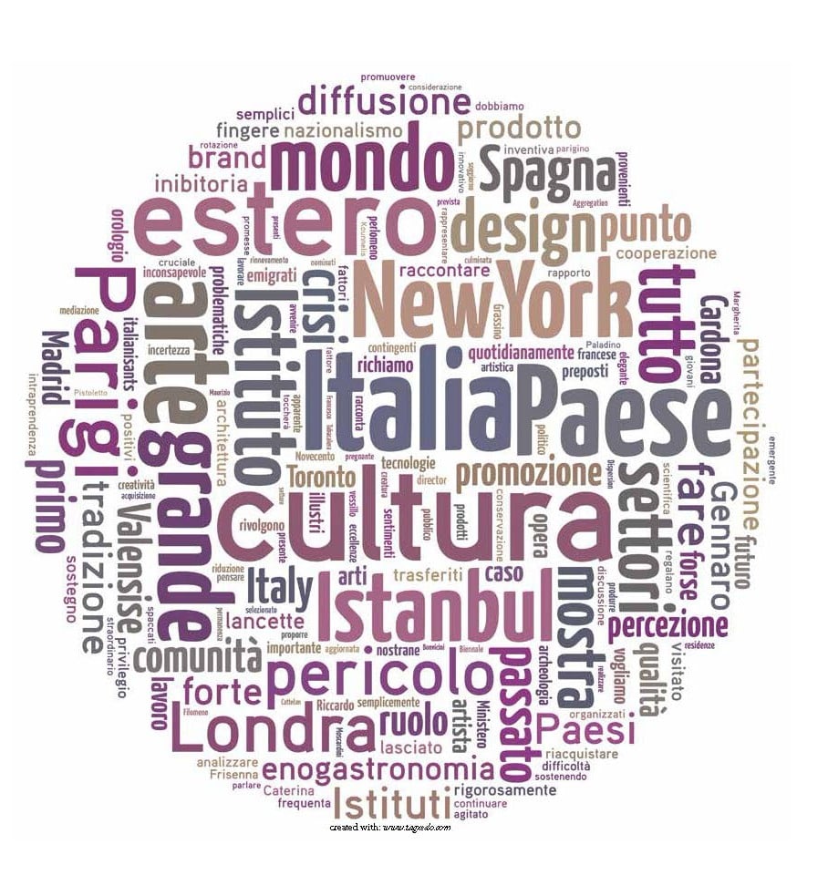 Il network degli Istituti Italiani di Cultura in formato word cloud