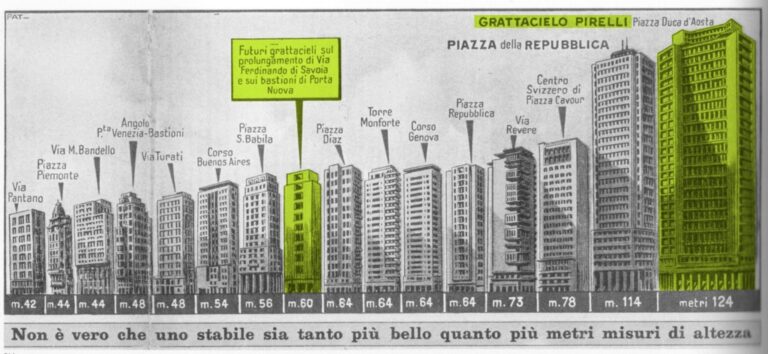 Milano Edifici alti © CZA xl Ecco come sarà il Padiglione Italia alla prossima Biennale di Architettura. "Innesti" è il nome scelto dal curatore Cino Zucchi, che risponde alla chiamata "Absorbing modernity 1914-2014" di Rem Koolhaas