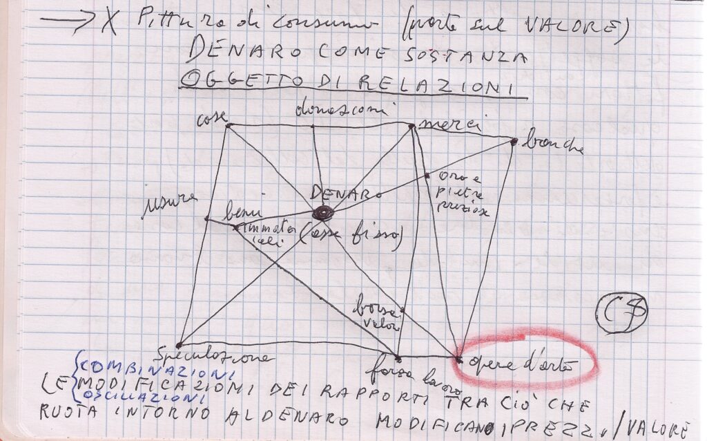 L’opera d’arte nella costellazione del denaro. Parte prima