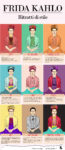 Frida Kahlo Infografica Stylight Il guardaroba segreto di Frida Kahlo. Abiti, bustier, protesi e accessori della grande artista messicana, nelle foto di Ishiuchi Miyako. In mostra a Londra