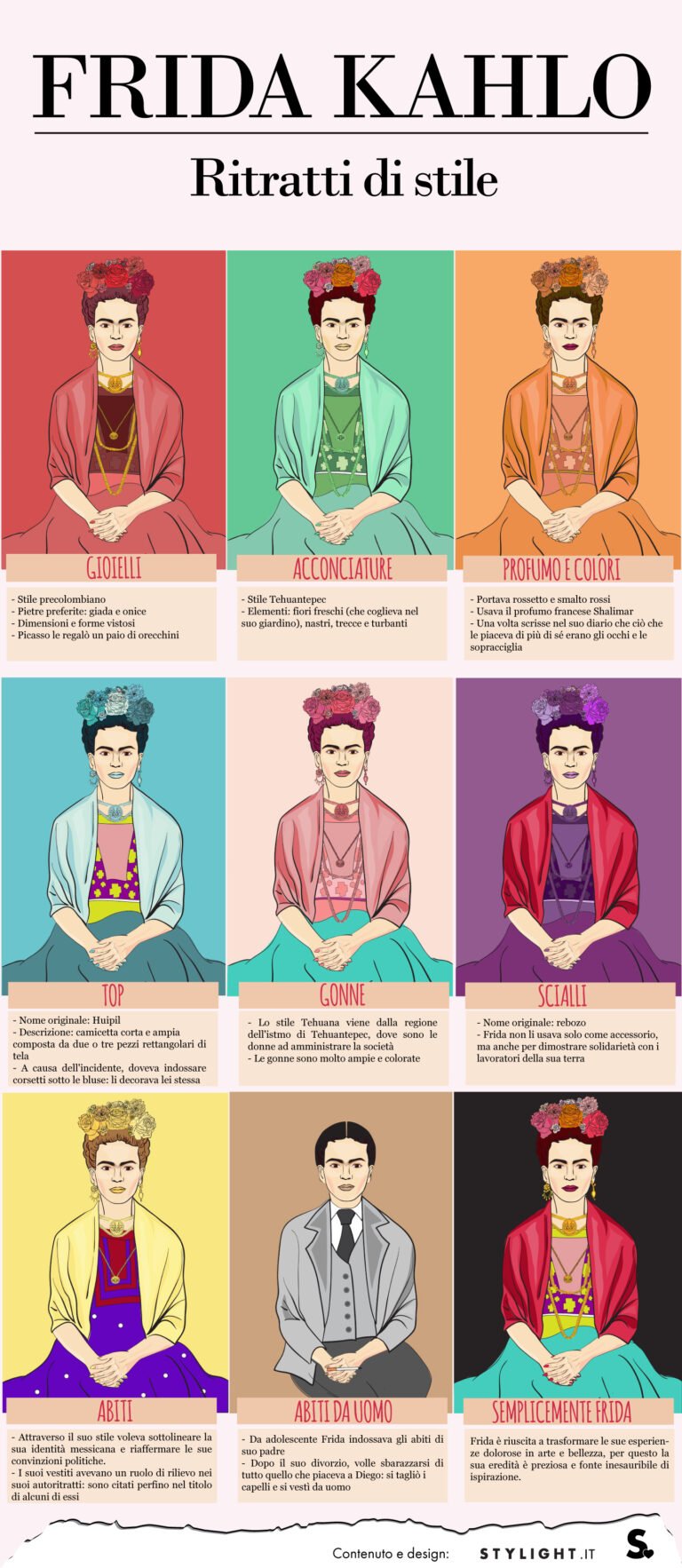Frida Kahlo Infografica Stylight Il guardaroba segreto di Frida Kahlo. Abiti, bustier, protesi e accessori della grande artista messicana, nelle foto di Ishiuchi Miyako. In mostra a Londra