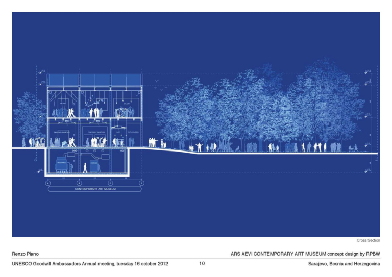 Ars Aevi, concept design by Renzo Piano, RPBW