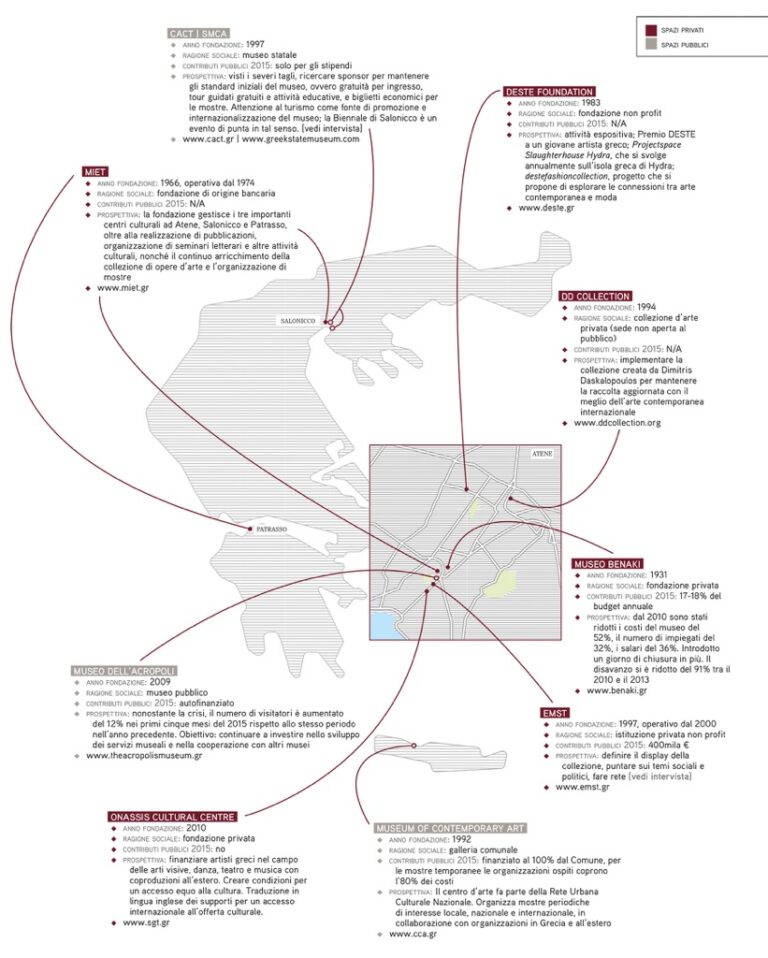 Spazi pubblici e privati in Grecia - (c) Artribune Magazine