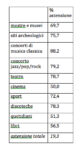 Astensione culturale in Italia