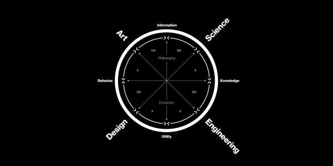 Scienza e design sempre più in sinergia. Nasce JoDS, il giornale online “antidisciplinare” del MIT di Boston che spariglia le carte tra progetto e ricerca