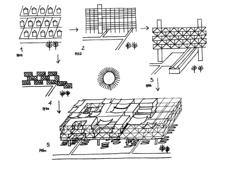 Stages in the development of housing forms, from 1958. © Yona Friedman, courtesy Marianne Homiridis