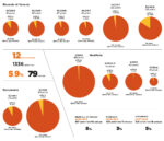 Africa e arte contemporanea 2005-2015 - (c) Artribune Magazine