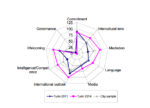 I progressi di Torino secondo l'Intercultural Cities Index