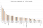 Copertura editoriale dei Paesi europei