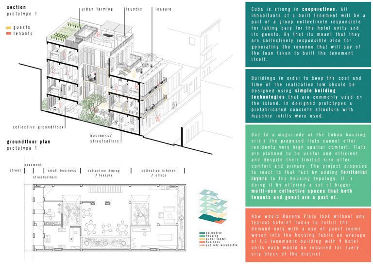 Iwo Borkowicz, A Symbiotic Relation of Cooperative Social Housing and Dispersed Tourism in Havana Vieja