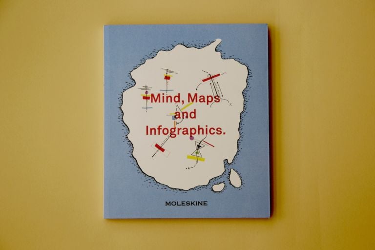 Mind, Maps and Infographics