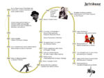 Storia della performance. Infografica (c) Artribune Magazine