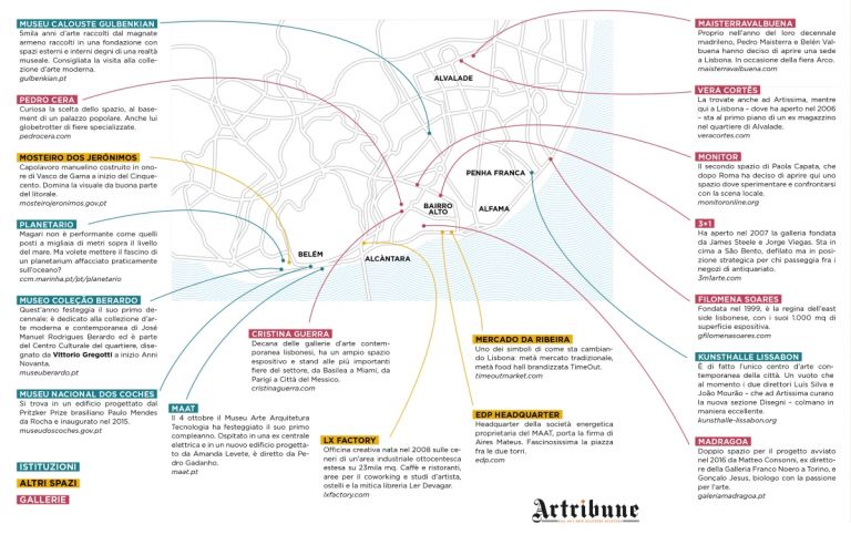 Arte e cultura a Lisbona (c) Artribune Magazine, 2017