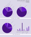 RebelArchitette, Architette = Women Architects 1⁄2 Here We are! Infografica