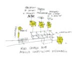 Achille Castiglioni (1918–2002) visionario. L’alfabeto allestitivo di un designer regista. M.A.X. museo, Chiasso 2018. Sketch by Ico Migliore