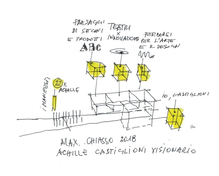 Achille Castiglioni (1918–2002) visionario. L’alfabeto allestitivo di un designer regista. M.A.X. museo, Chiasso 2018. Sketch by Ico Migliore