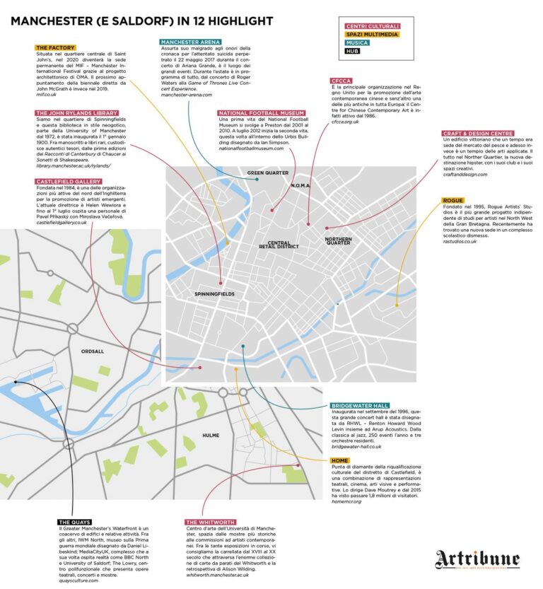 La Manchester dell'arte contemporanea (c) Artribune Magazine