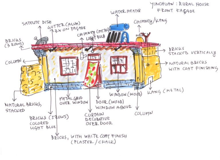 Yinchuan Biennale 2018. Marjetica Potrc, Yinchuan. Rural House, 2018. Courtesy the artist