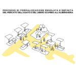 Comune di Palermo e SOS Ballarò, percorso ondiviso per il coinvolgimento dei residenti, attraverso operatori sociali e volontari di associazioni del territorio