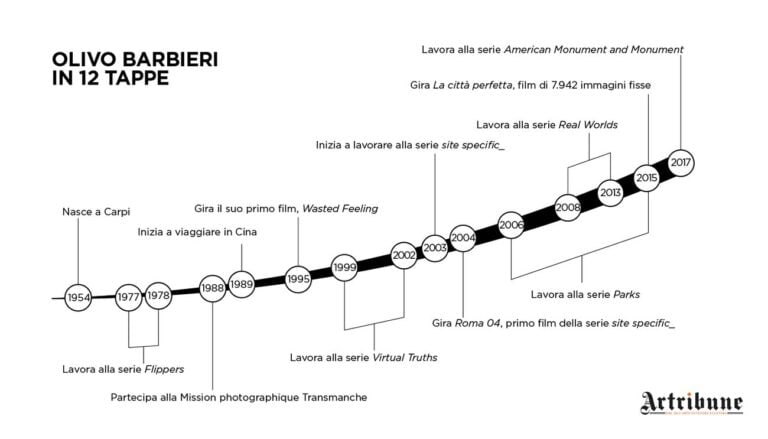 Olivo Barbieri in 12 tappe © Artribune Magazine, 2018