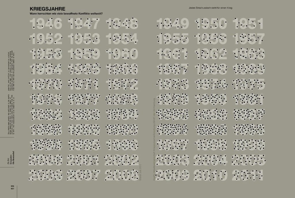 Tutto sull’infografica ora che è il suo momento