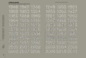 Tutto sull’infografica ora che è il suo momento