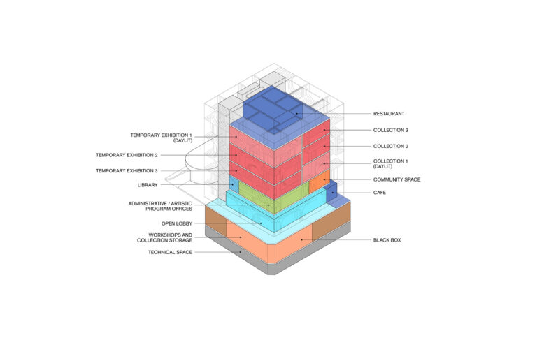 Program Diagram, BeMA: Beirut Museum of Art, designed by WORKac