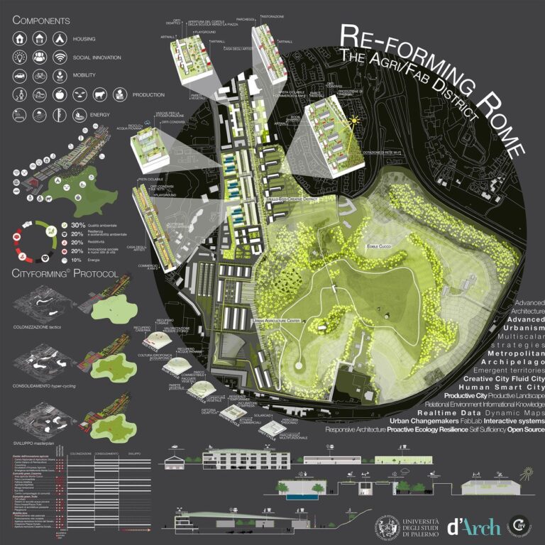 Maurizio Carta con Barbara Lino e Jessica Smeralda Oliva, Progetto per la Agri-Fab City nel Quartiere Trullo a Roma elaborato nell’ambito dell’iniziativa Roma 2025 promossa dal Comune di Roma, 2015