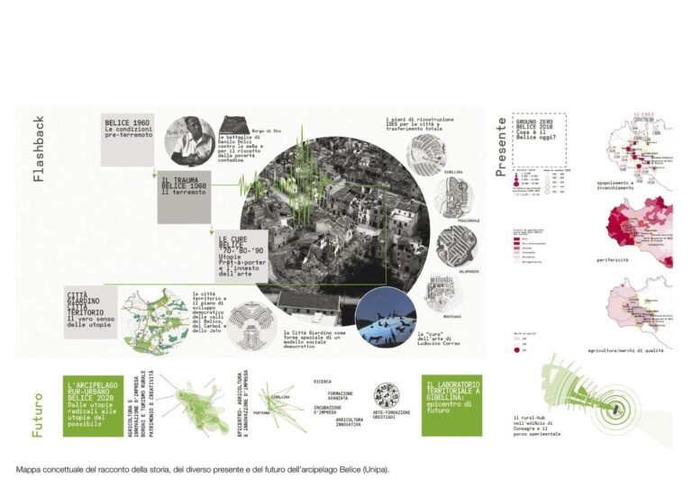 Maurizio Carta, Mappa concettuale della storia delle utopie del Belice (1960-2018) elaborata per il Padiglione Italia curato da Mario Cucinella alla Biennale di Architettura di Venezia 2018