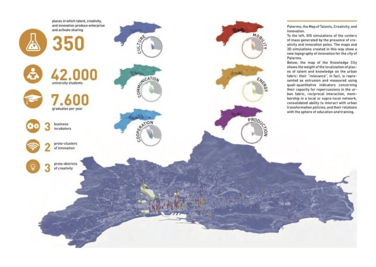 Maurizio Carta, Atlante della cultura, creatività e innovazione a Palermo elaborata nell’ambito del Piano Strategico Palermo Metropoli 2025, 2015