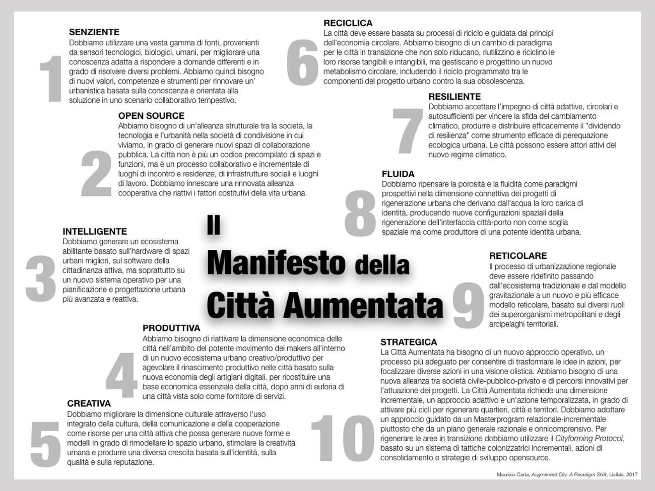 Maurizio Carta, Il Manifesto della Città Aumentata. 10 punti per rigenerare, innovare e sviluppare le città del diverso presente, 2018