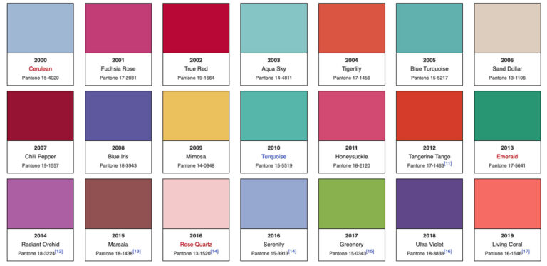 Pantone Color of the year 2000 2019