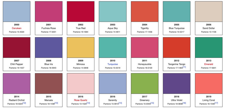 Pantone Color of the year 2000 2019