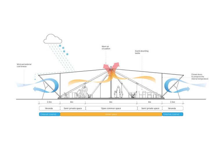 Maidan Tent. Sezione passaggio aria inverno. Courtesy ABVM & Leo Bettini