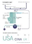 Il mercato delle gallerie d’arte nel 2016-17 © Artribune Magazine