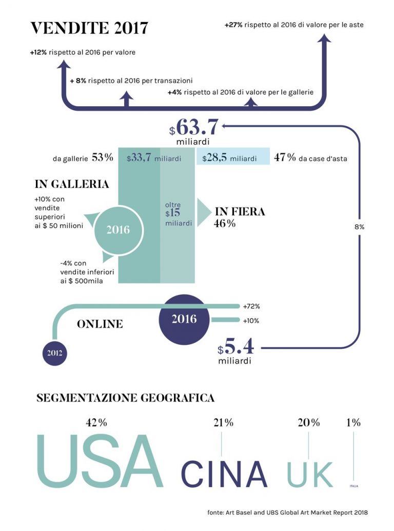 Il mercato delle gallerie d’arte nel 2016-17 © Artribune Magazine