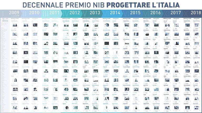 Decennale Premio Nib Progettare l’Italia - Courtesy of NewItalianBlood