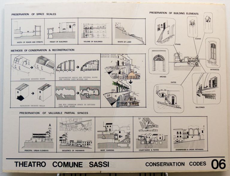 Gakutoshi Kojima, Theatro Comune Sassi. Conservation Codes, 1974 © Gakutoshi Kojima