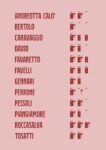 Manifesto della Transavanguardia Povera Reloaded