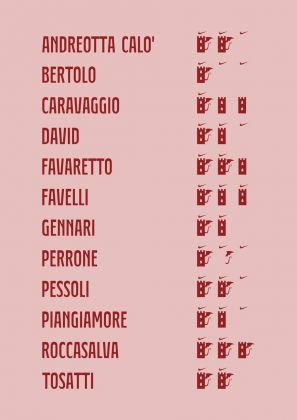 Manifesto della Transavanguardia Povera Reloaded