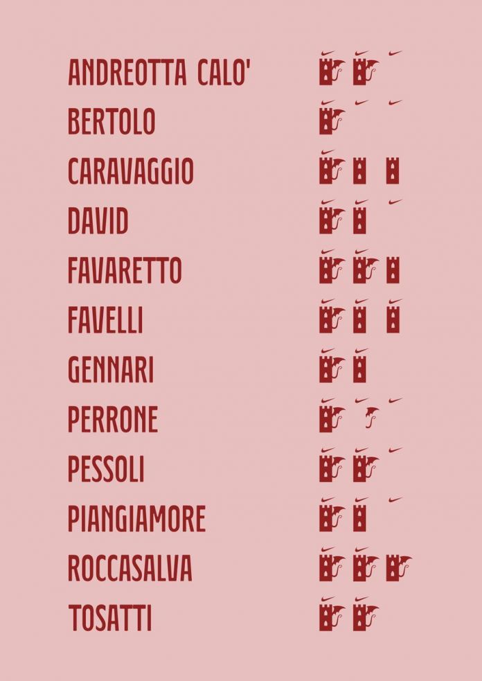Manifesto della Transavanguardia Povera Reloaded