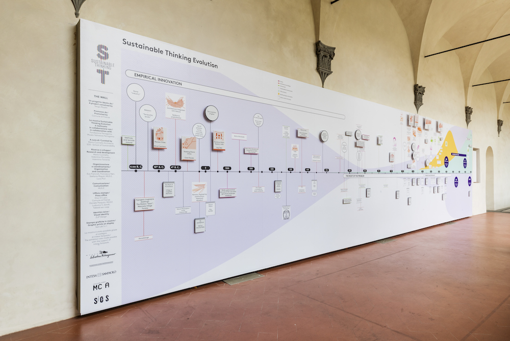 The wall. Installation view at Museo Novecento, Firenze 2019. Photo Leonardo Morfini. Courtesy Mus.e