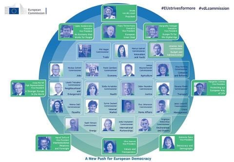 Commissione Europea 2019