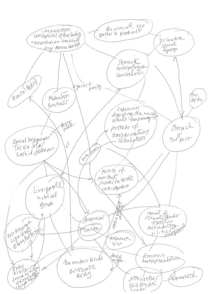 Curatorial Sketch for Liverpool Biennial 2020