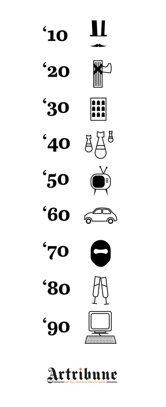 Il secolo scorso in 9 icone. Infografica © Artribune Magazine