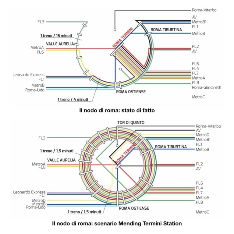 Paragone tra gli schemi esplicativi dell'organizzazione infrastrutturale del nodo di Roma, attuale e dopo l'intervento Mending Termini Station. Università degli studi Roma Tre. Laurea Magistrale in Progettazione Architettonica. Relatore: Mario Cerasoli. Autori: Arturo Becchetti e Fabrizio Felici