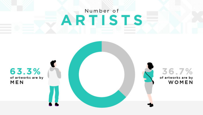 Il numero degli artisti