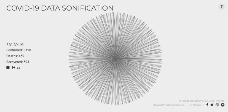 Data Sonification