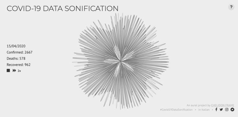 Data Sonification